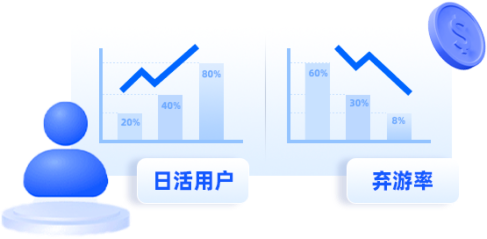 降低弃游率